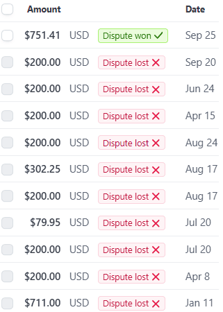 Case Study: How Valta Realty Conquered the Hidden Challenge of Vacation Rental Chargebacks