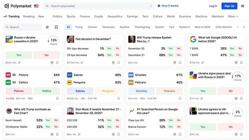 The Rise of Prediction Markets